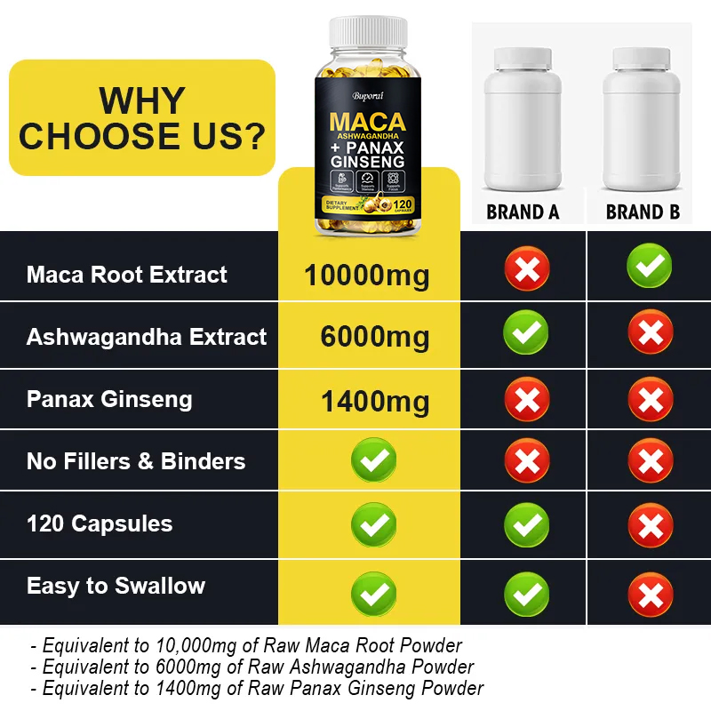 Maca Root Capsules for Muscle, - Valerian Root Capsule recension och pris
